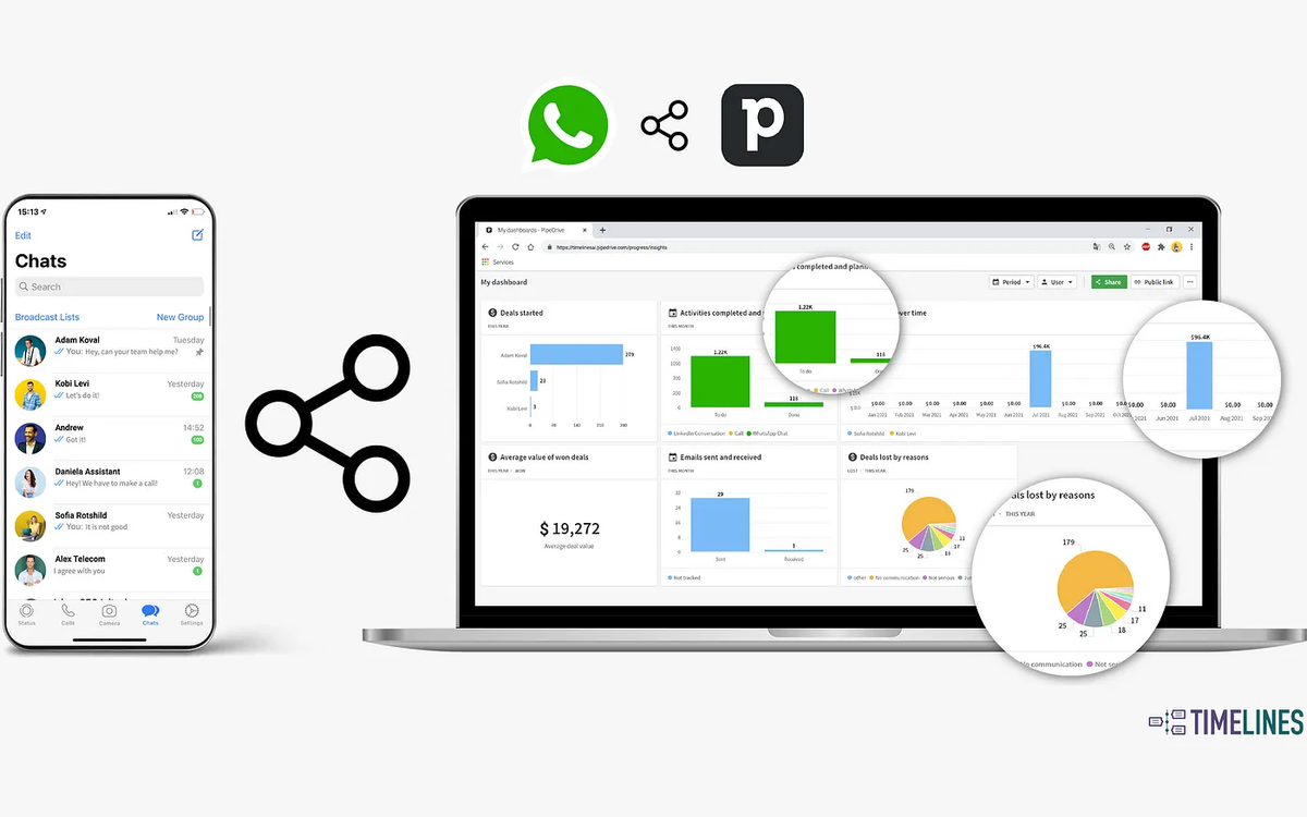 [Case study] Driving SaaS Success: A TimelinesAI 4x Revenue Growth via CRM Integrations